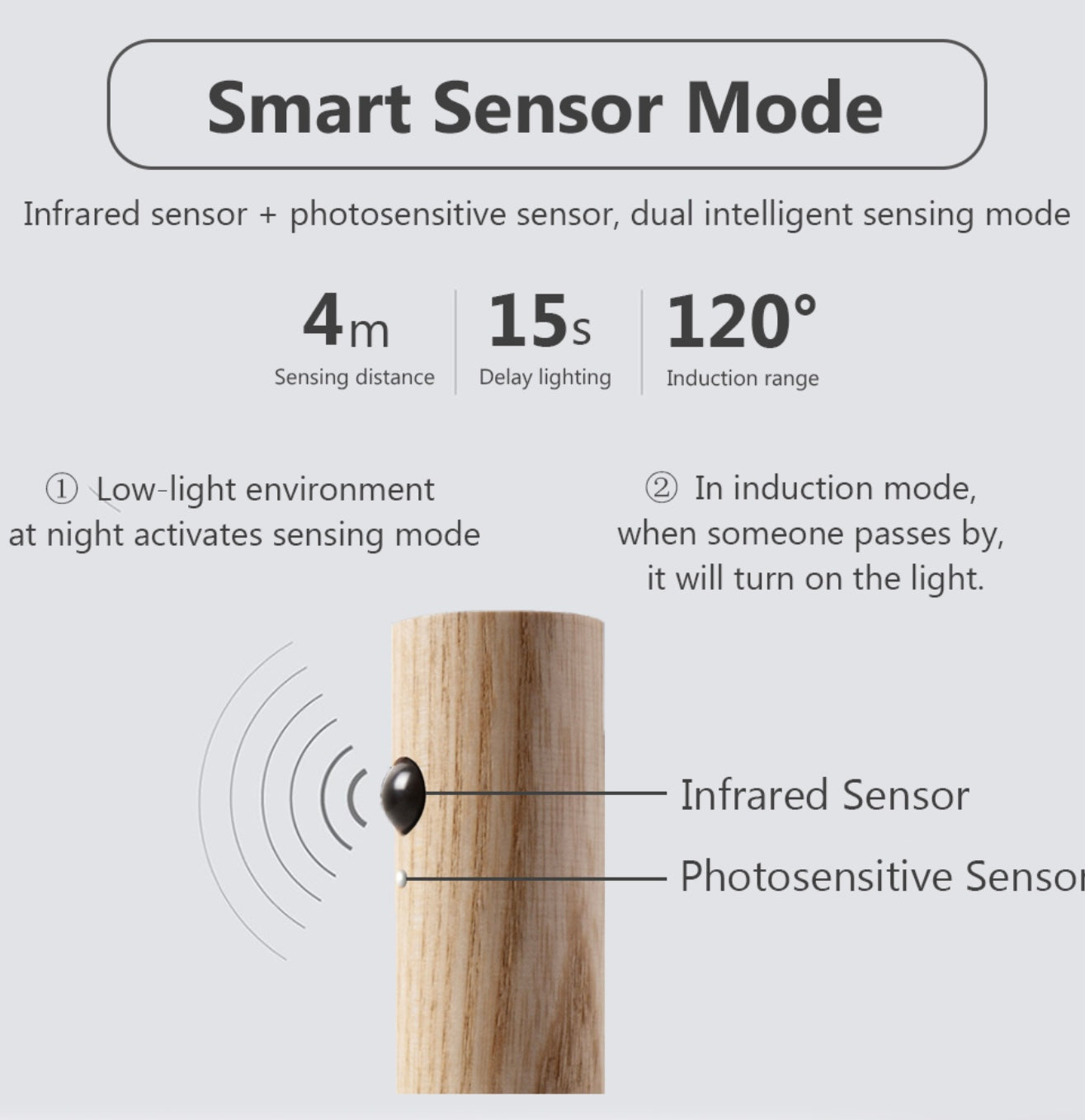 Auto LED Wireless Night Light with USB and Motion Sensor