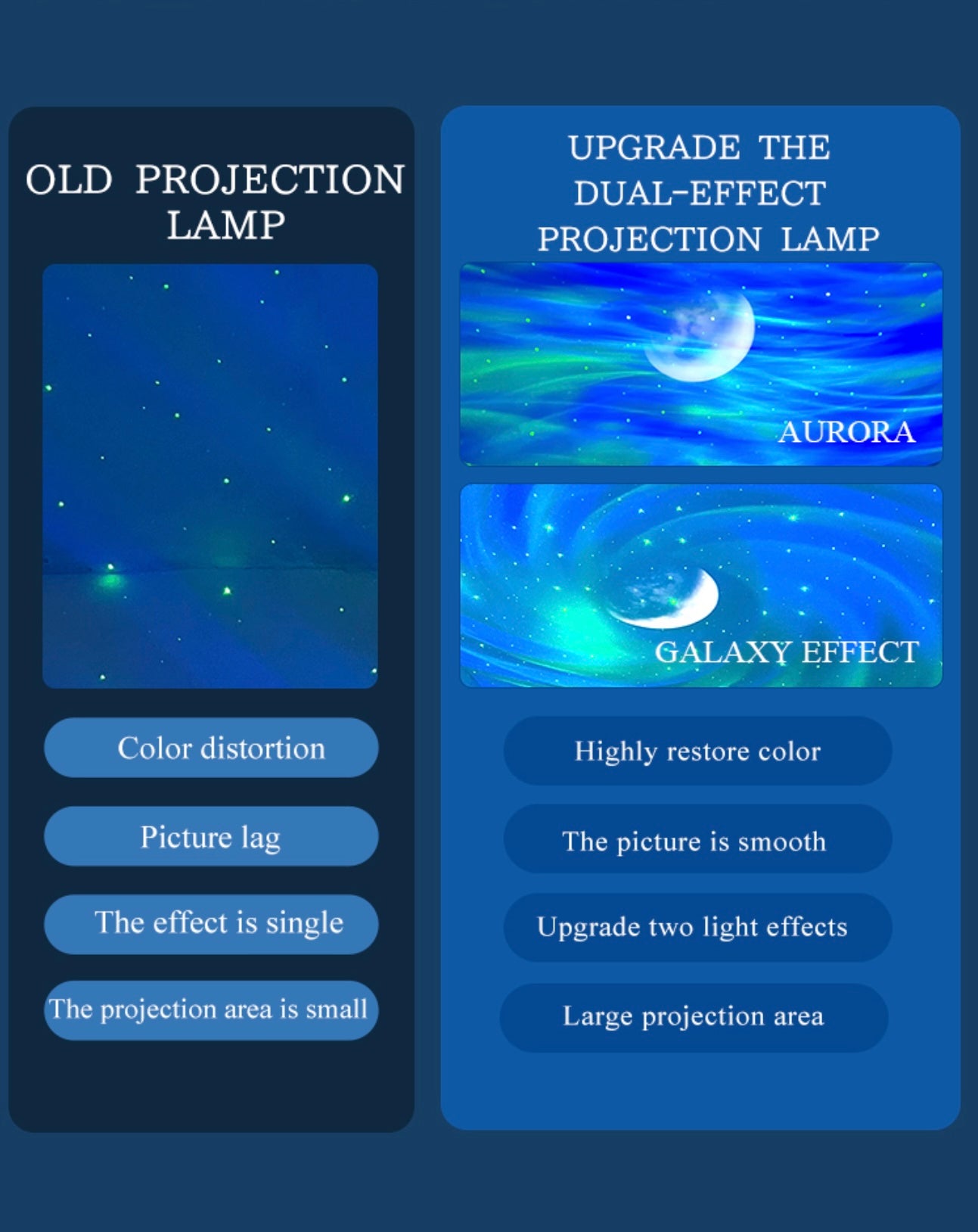 Northern Lights and Milky Way Atmosphere Projector Lamp with White Noise