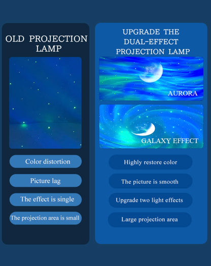 Northern Lights and Milky Way Atmosphere Projector Lamp with White Noise
